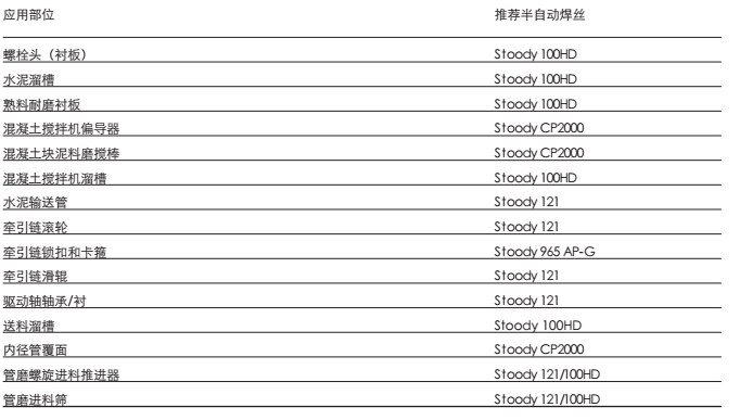 焊材應用說明表和耐磨性對照(zhào)表2.png