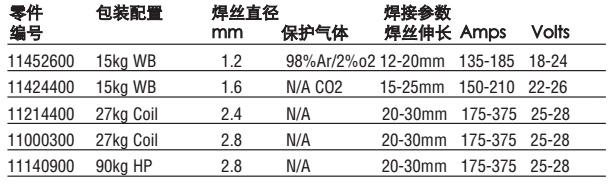 包裝和操作參數.png