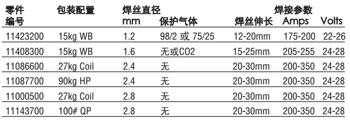 包裝和參數操作.png